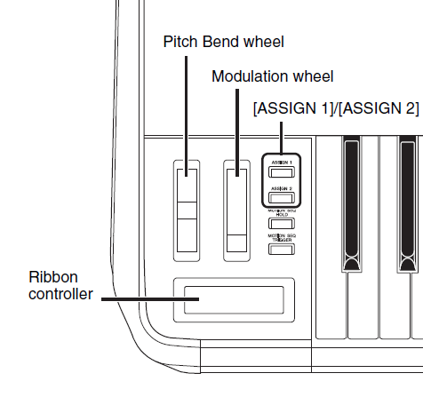 Diagram showing MONTAGE synthesizer left-hand controllers and buttons.