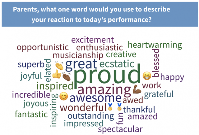 word cloud of the words parents used to describe their reaction to their children's performance at the First Performance National Day of Celebration at the Midwest Clinic in 2017
