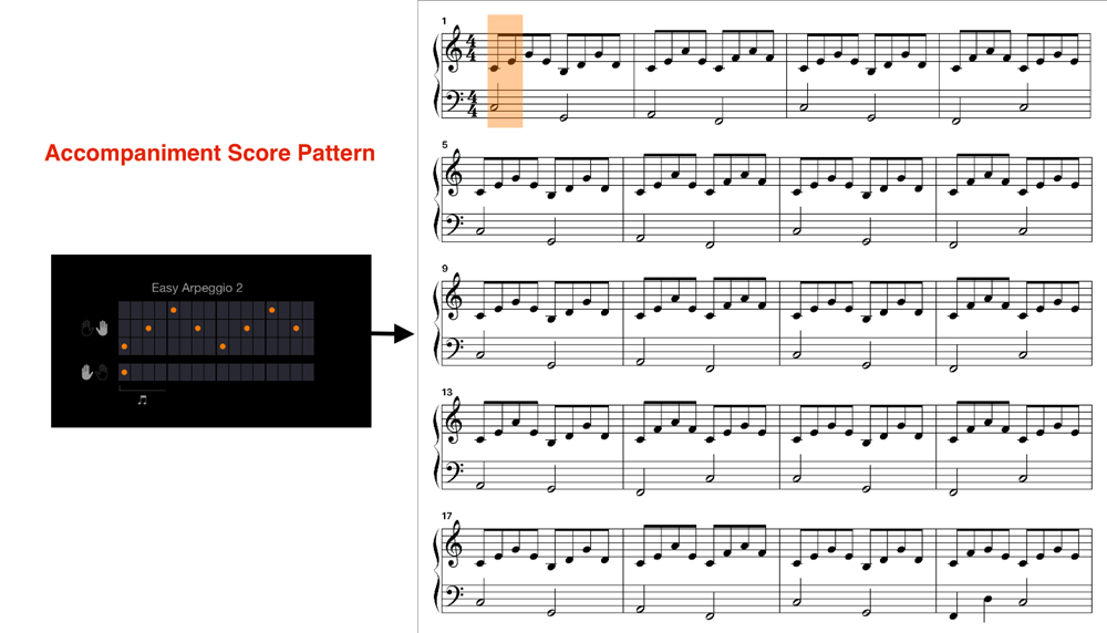 screenshot of both the accompaniment score pattern onscreen for "Easy Arpeggios 2" option in Smart Pianist and resulting sheet music
