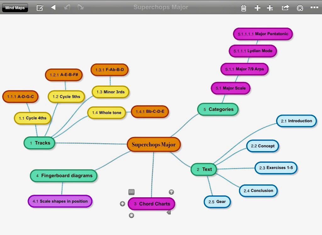 calvo report intention mind map Screenshot of a graphic showing themes and words connected to each other with lines.