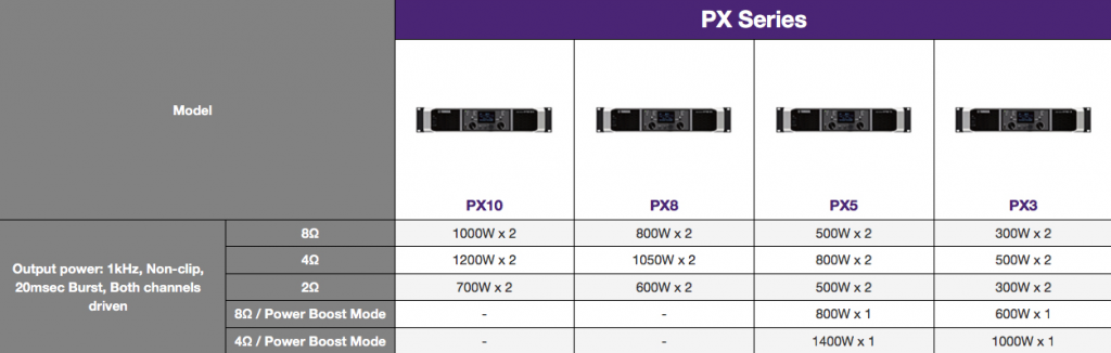 Reference table.