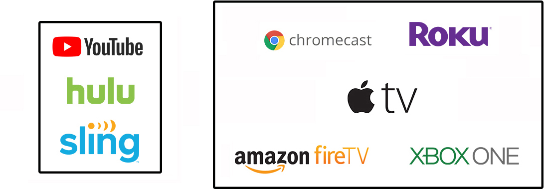 March Madness body image composite The logos of popular streaming services and devices.