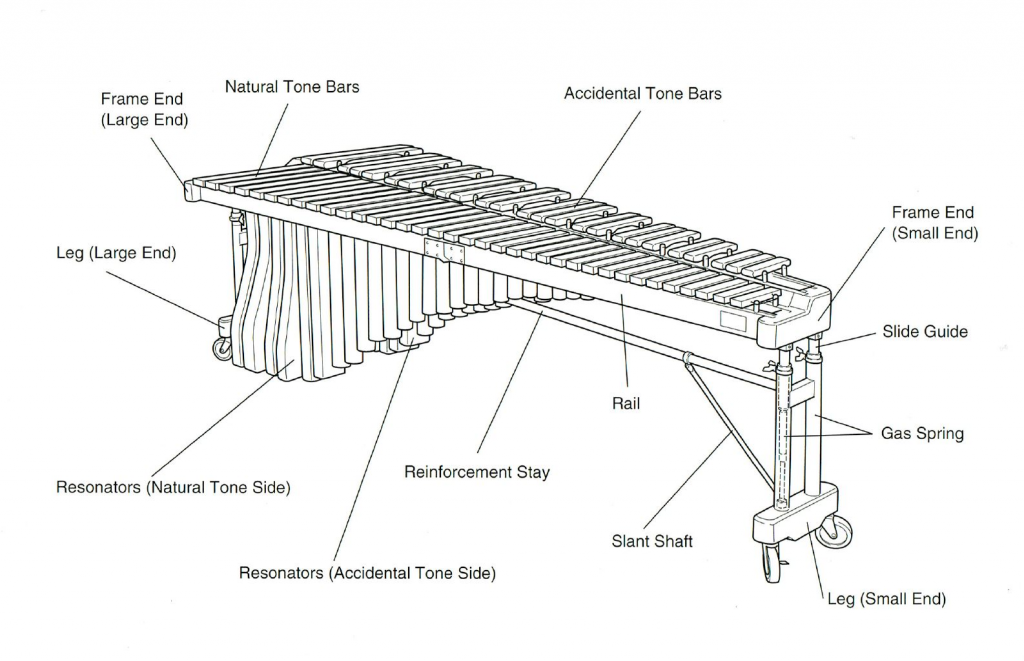 Diagram of a marimba with specific elements indicated.