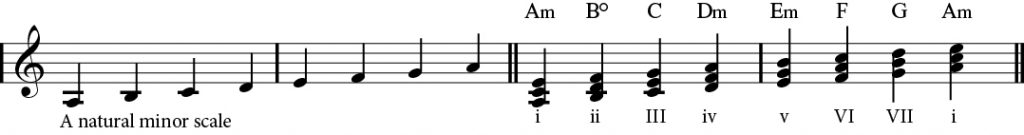Aeolian scale triads.