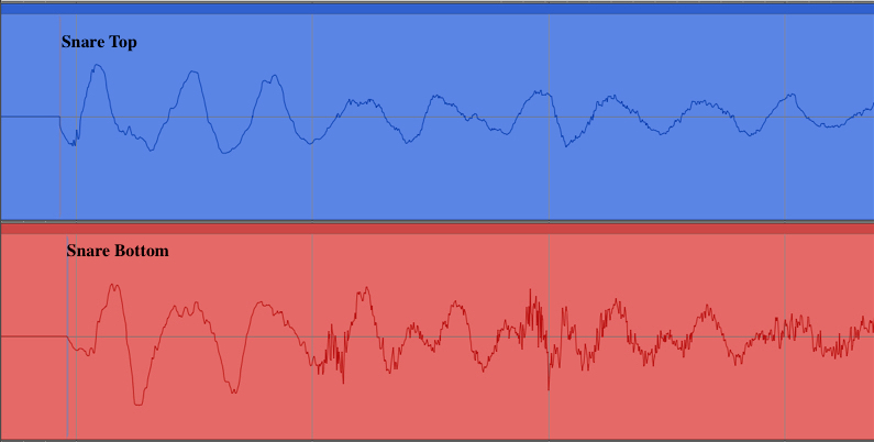 PhaseFig5edit Diagram of the phase wavelength of snare channel reversed.