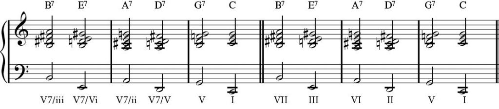 Setting up a chord by going up a fifth.