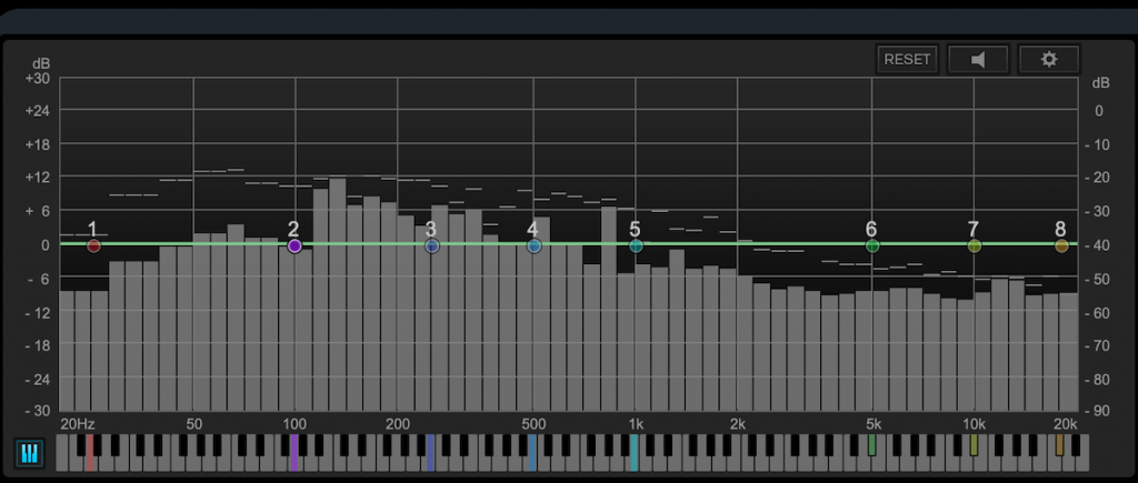 Illustration showing a software frequency analyzer — a tool used to display the relative strengths of the different frequency areas.