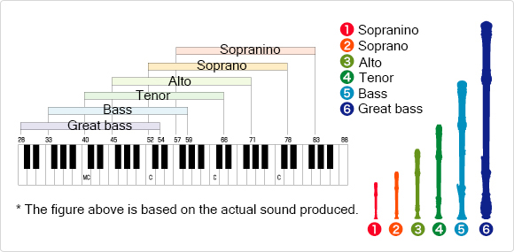 Recorder-range Graphic.