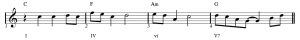 Music annotation.