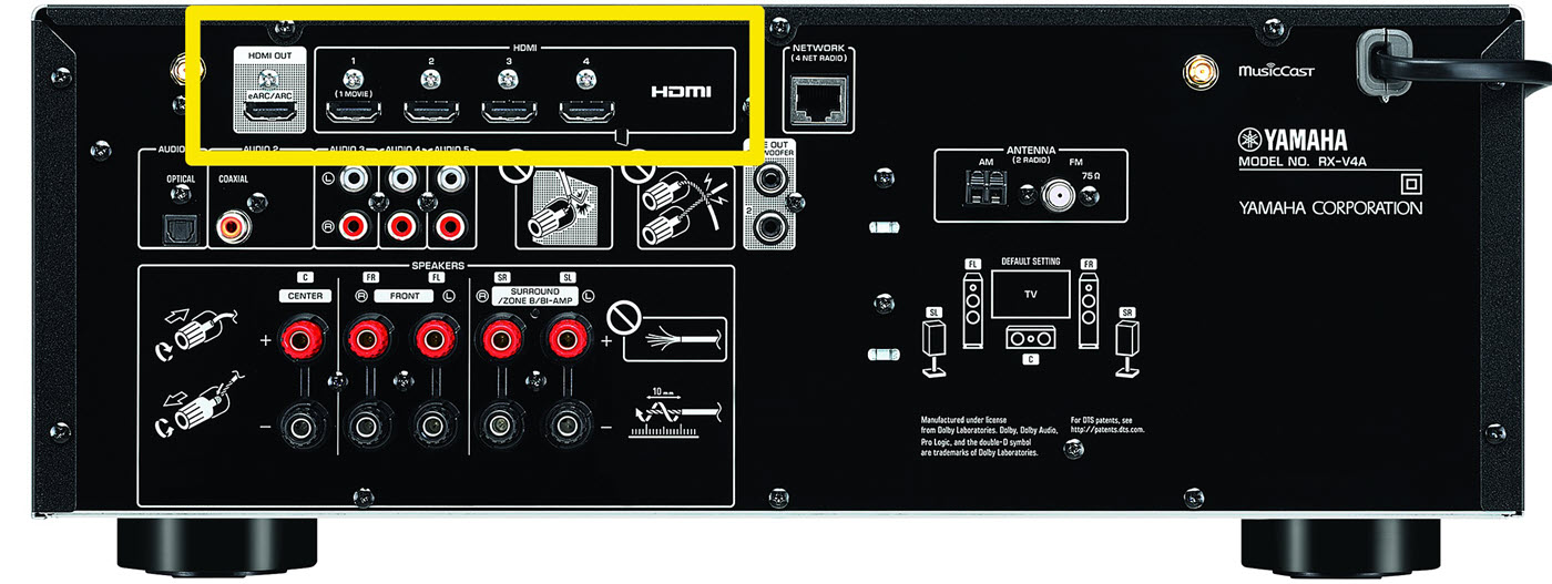 V4A-back-panel-HDMI-inputs-1400 View of the back panel of the unit with the connectors indicated.