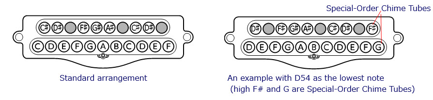 concert-percussion-13 Graphic demonstrating what is described above.