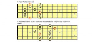 Guitar scale diagrams.