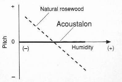 image-c-humidity Graphic.
