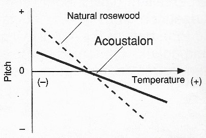 image-c-temperature Graphic.