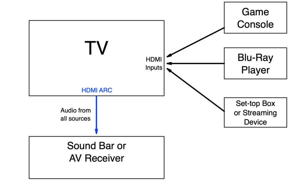 HDMI-ARC-Fig.-2 Diagram.