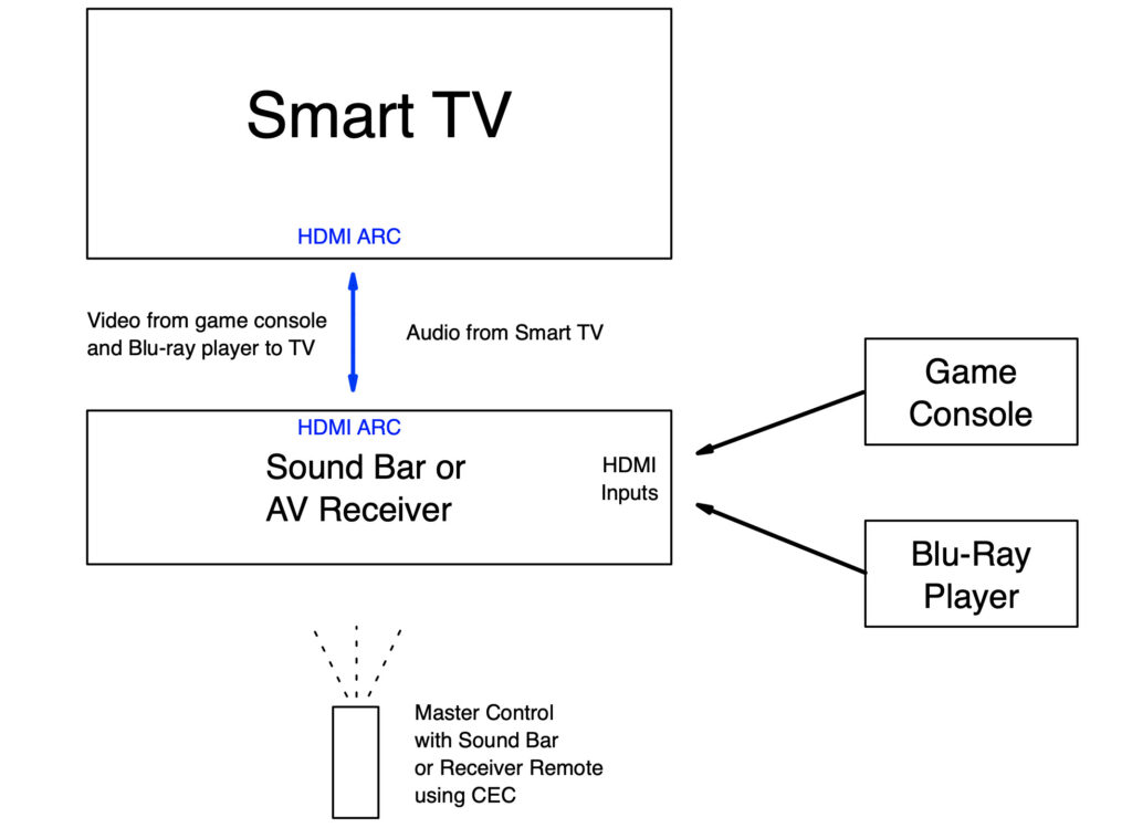 HDMI-ARC-Fig.-3