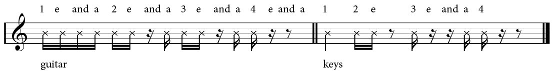 WRK-22-Fig.7_guitar-and-keys-rhythms-01 Musical annotation.