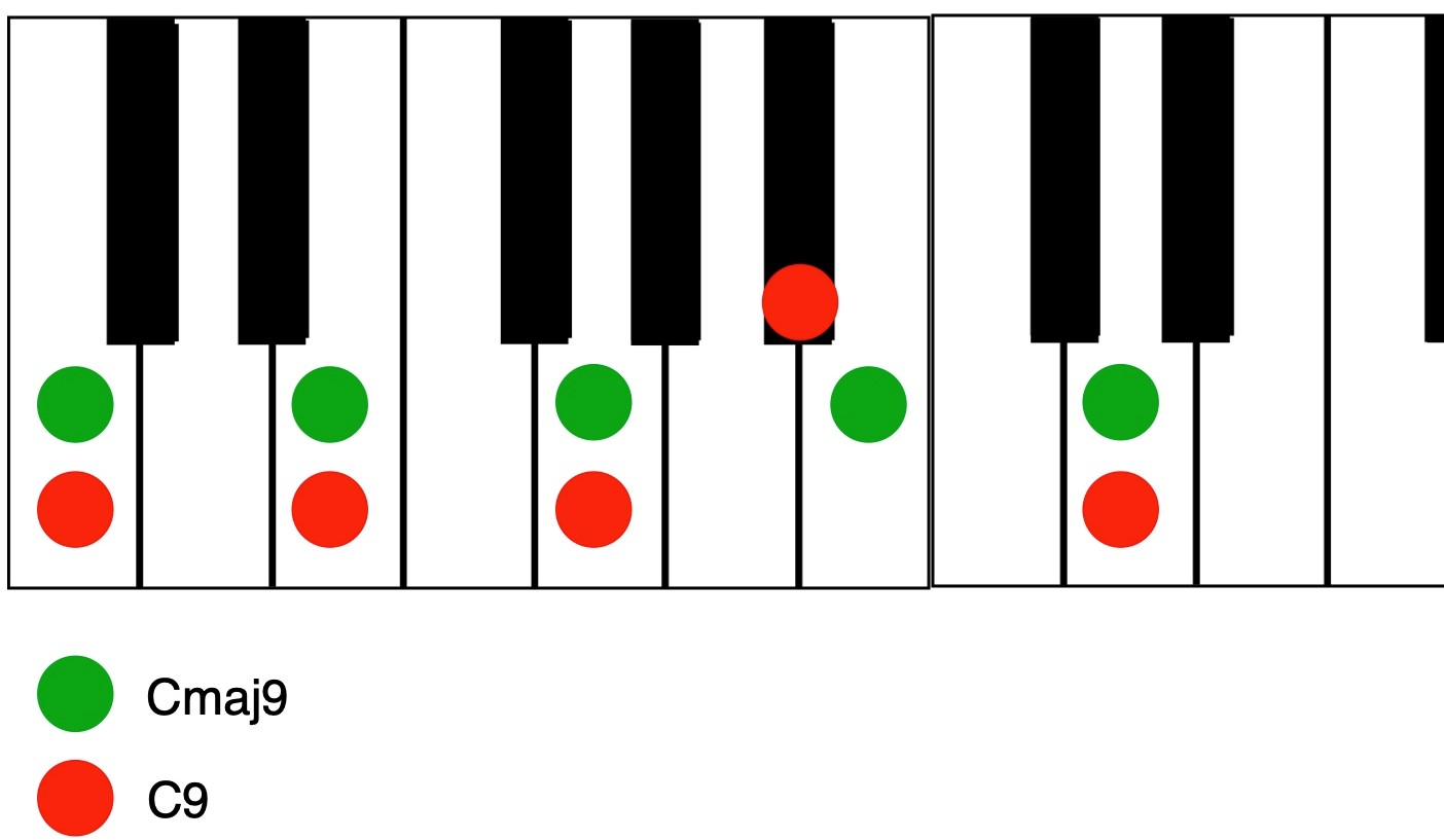 MT-2-FIg.-10-Cm9-and-C9 Diagram.