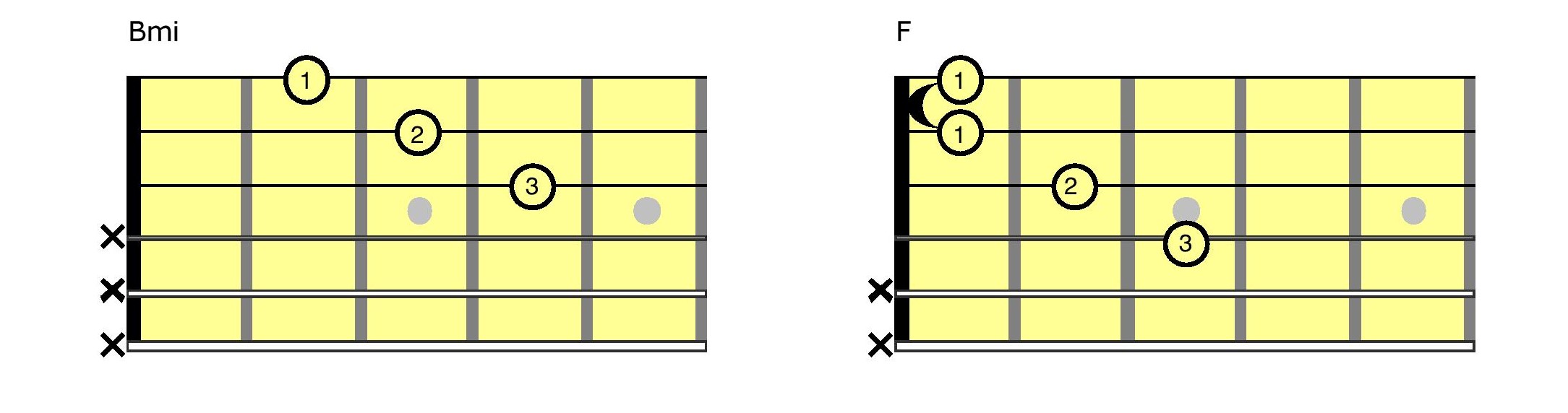 B-Minor-and-F-Major-with-fingerings Fingering charts for guitarists.