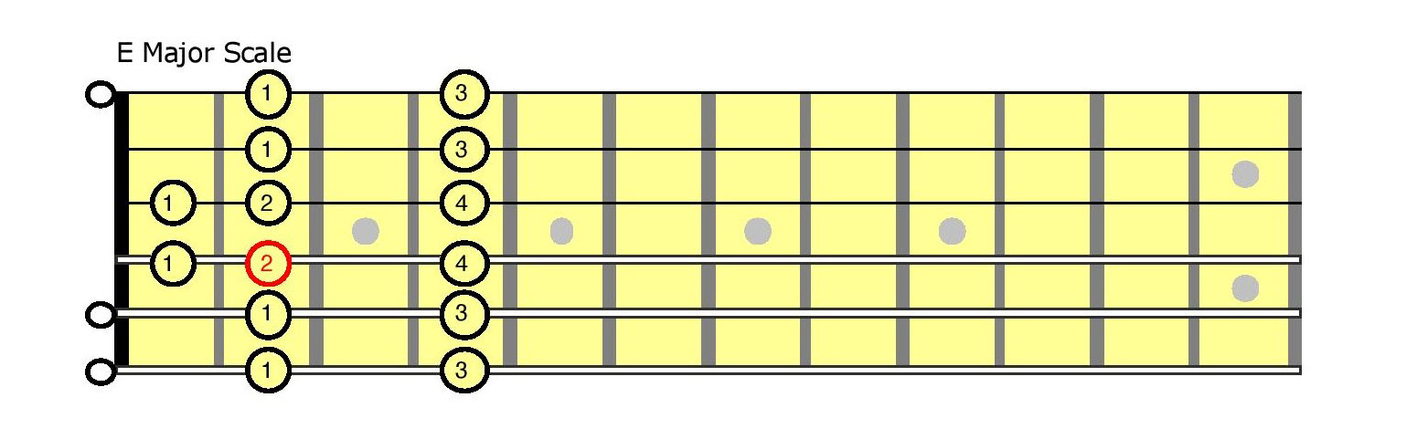 E-Major-Scale-with-fingerings-crop. Fingering chart for guitarist.