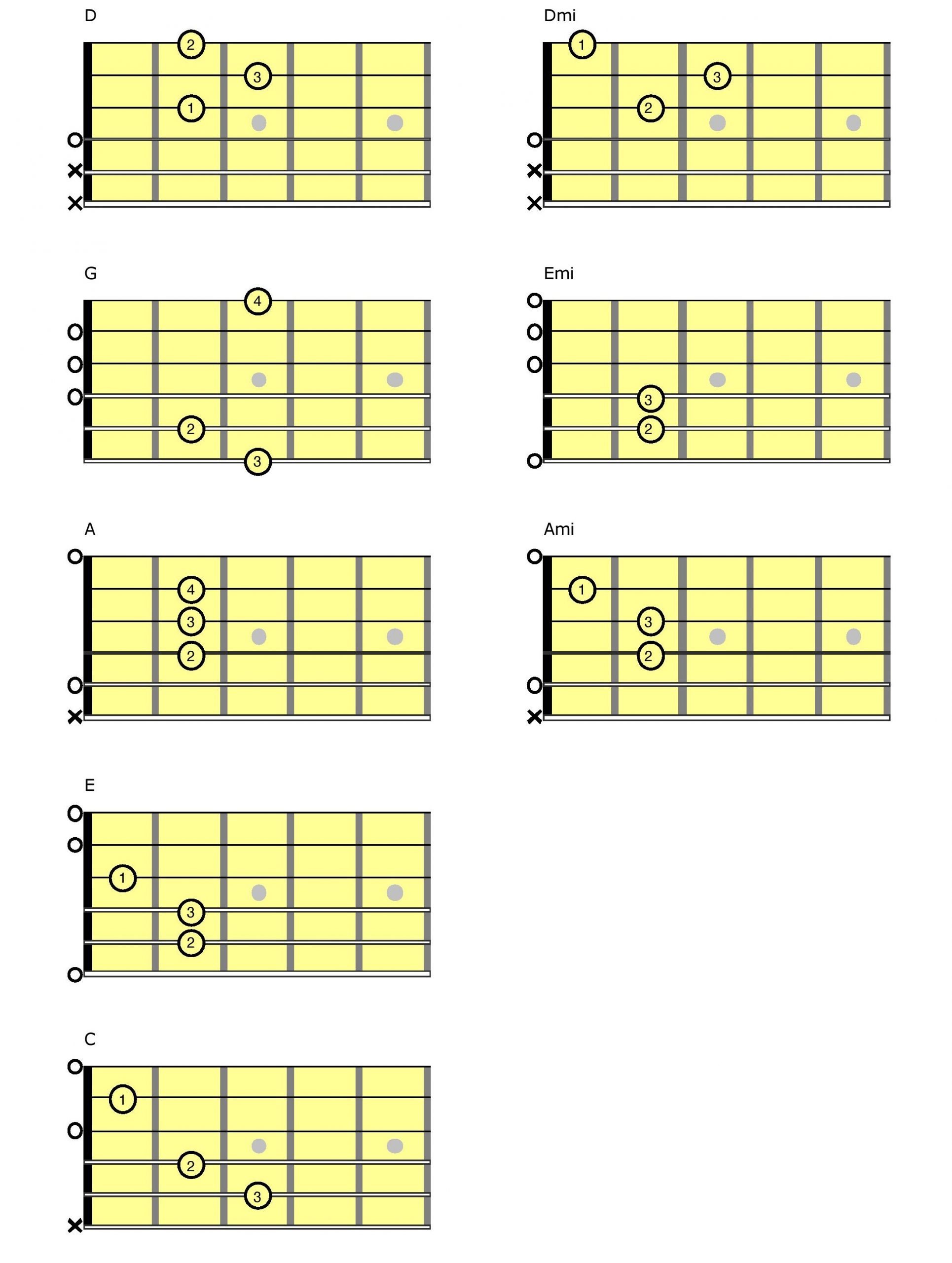 First-Position-Chords-with-fingerings-scaled Fingering charts for guitarist.