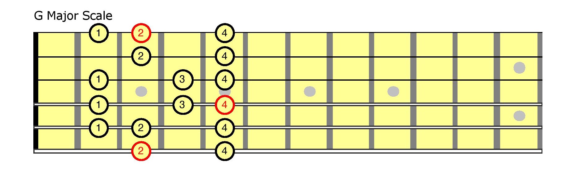 G-Major-Scale-with-fingerings Fingering chart for guitarist.