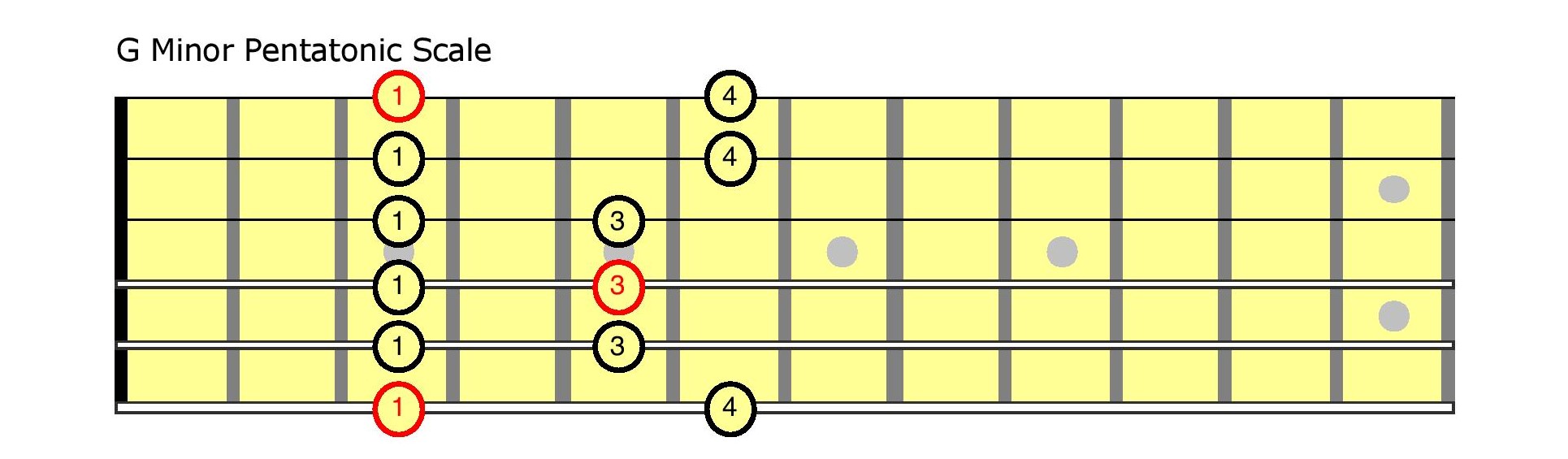 G-Minor-Pentatonic-Scale-with-fingerings Fingering chart for guitarist.