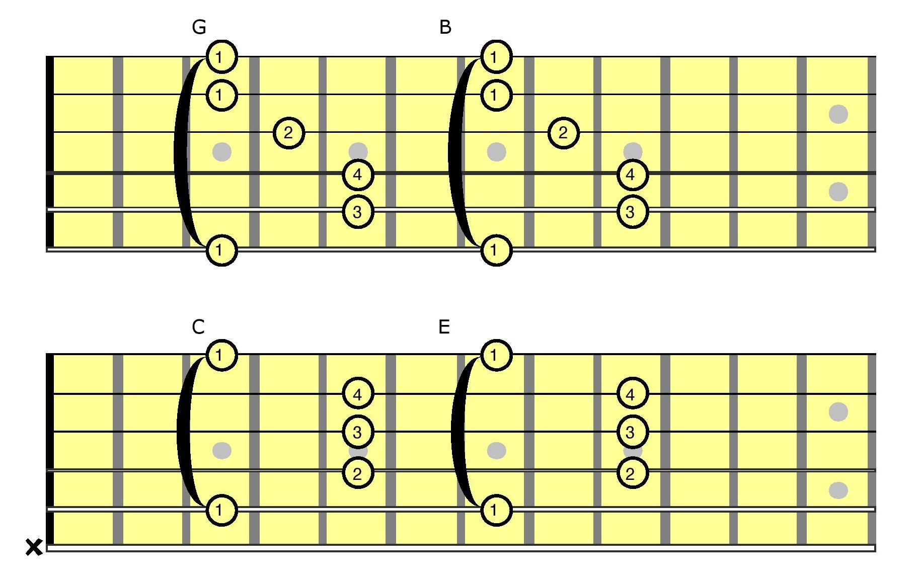 G_B_C_E-Barre-Chords-with-fingerings Fingering charts for guitarists.