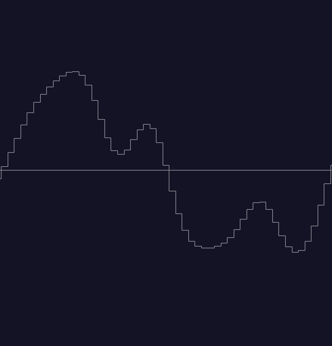 What-is-Phase-Fig.-2-guitar-waveform-cycle Diagram.