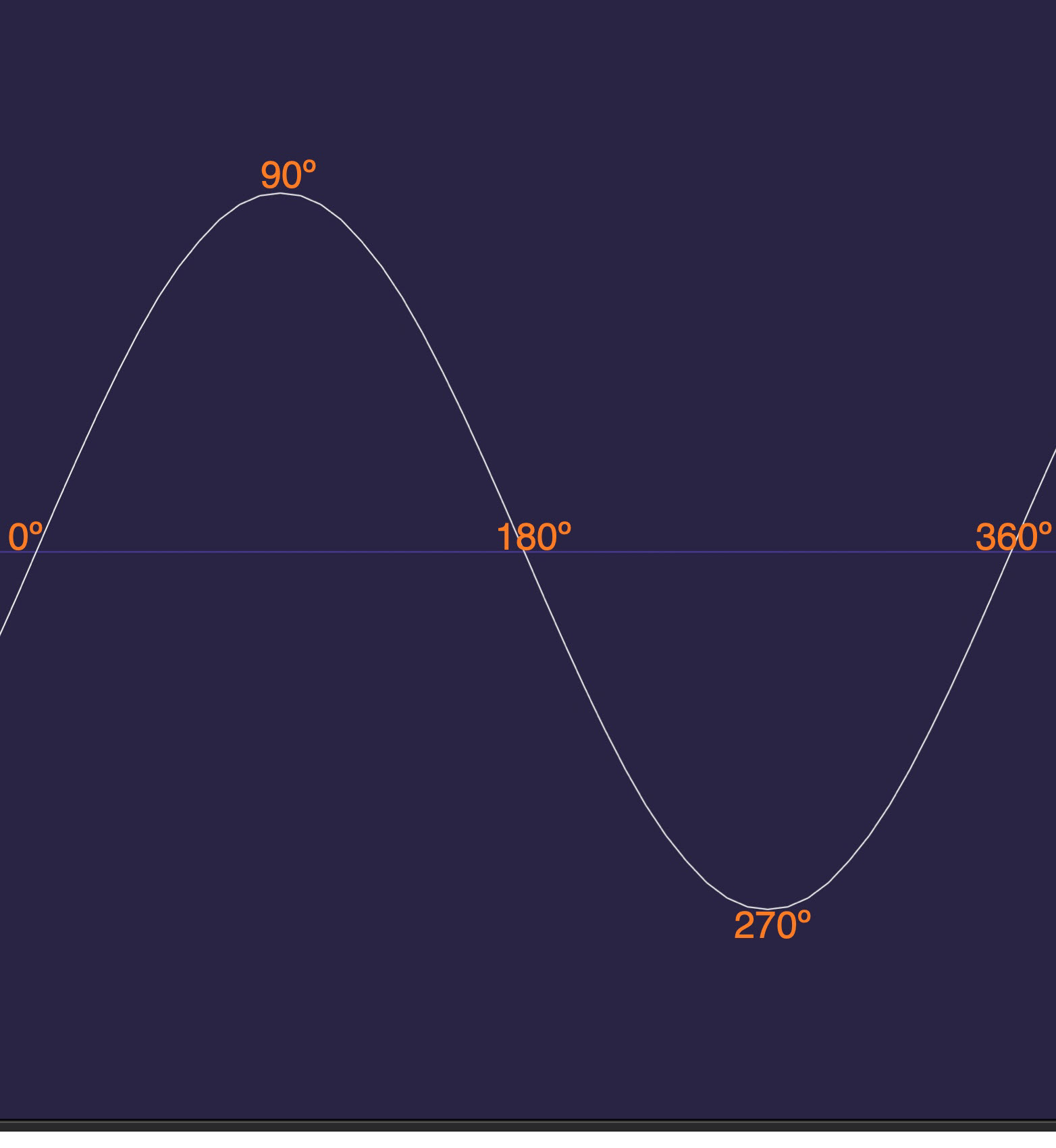 What-is-Phase-Fig.-3_degrees Diagram.