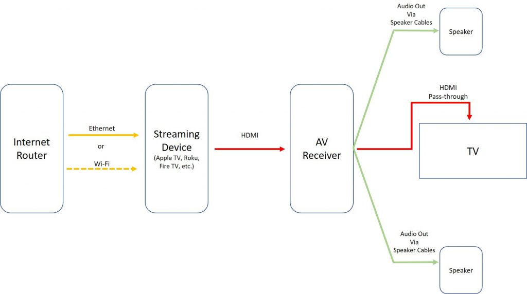 Bandwidth-Revised-Fig.-2 Diagram.