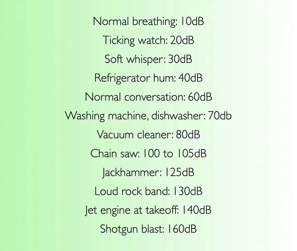 iphone-Fig.-2 List of sounds and their related decibels.