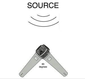 Diagram showing two microphones' heads overlapping each other.