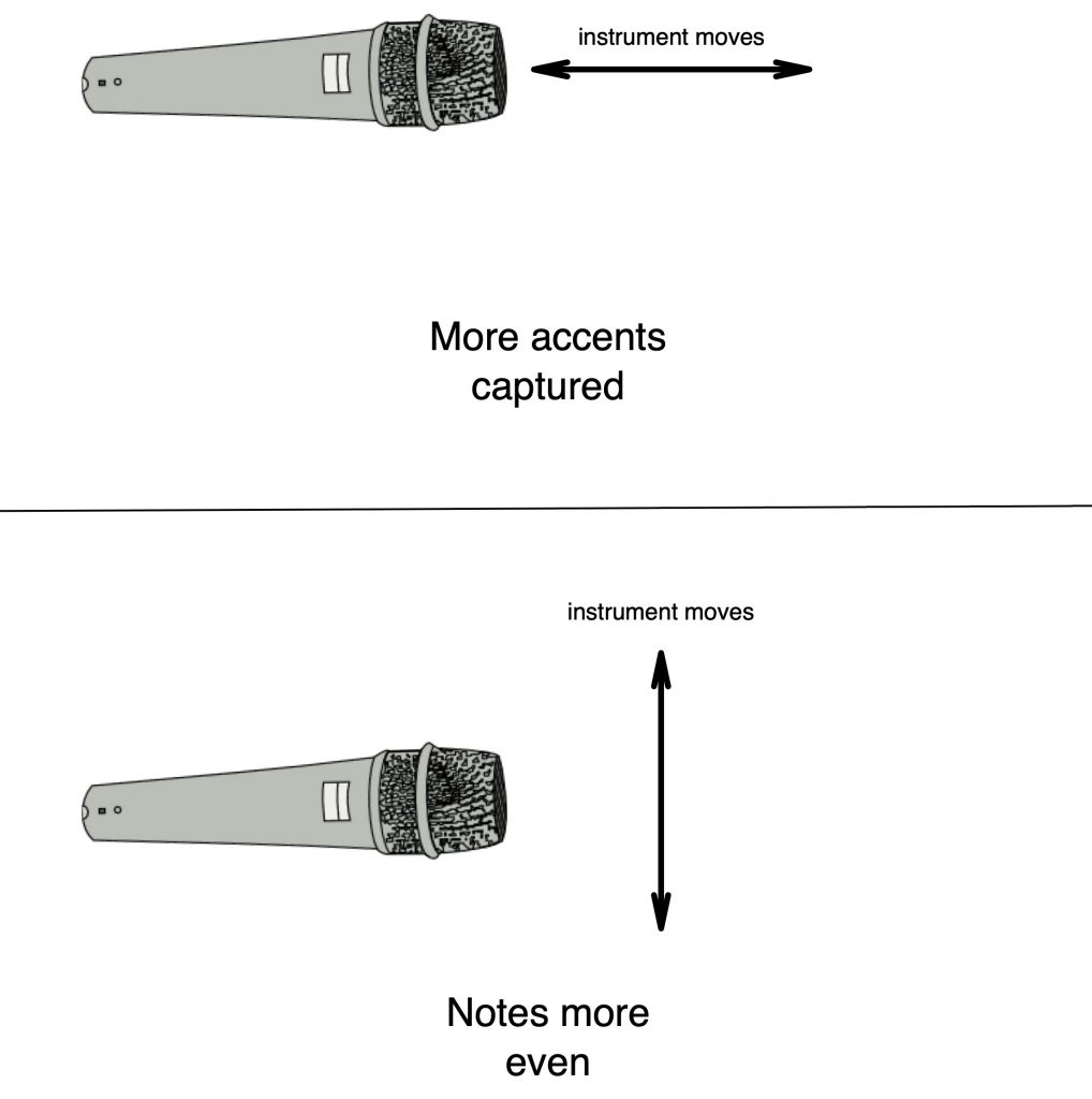 Fig.-4-resize Graphic.