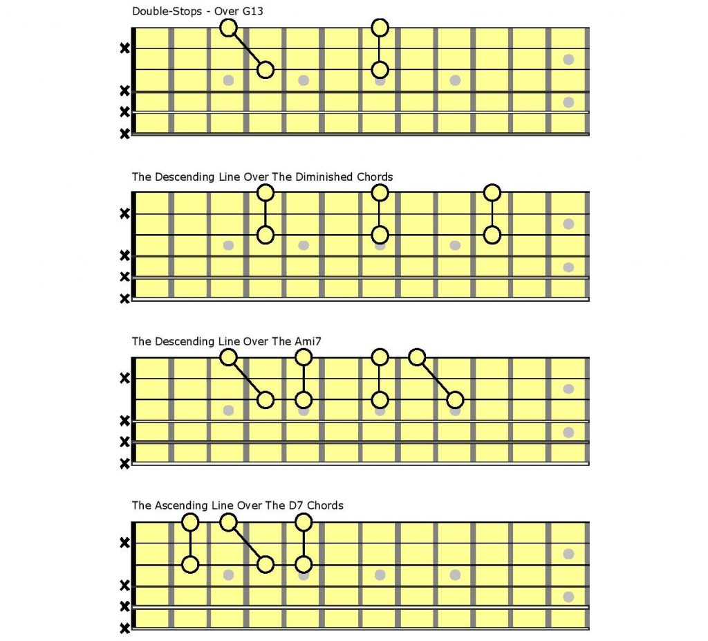 Guitar chart.