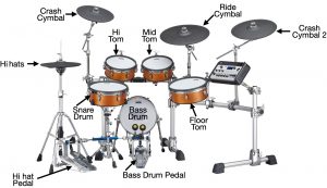 An electronic drum kit, labeled.