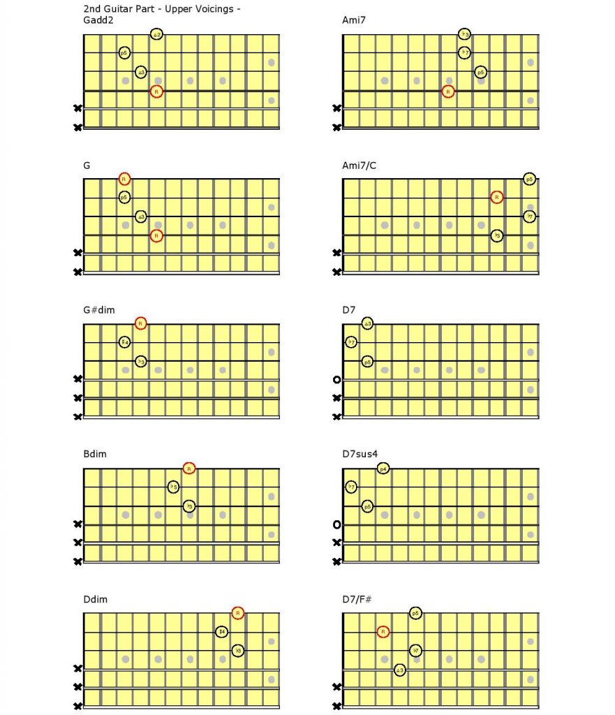 Guitar chart.