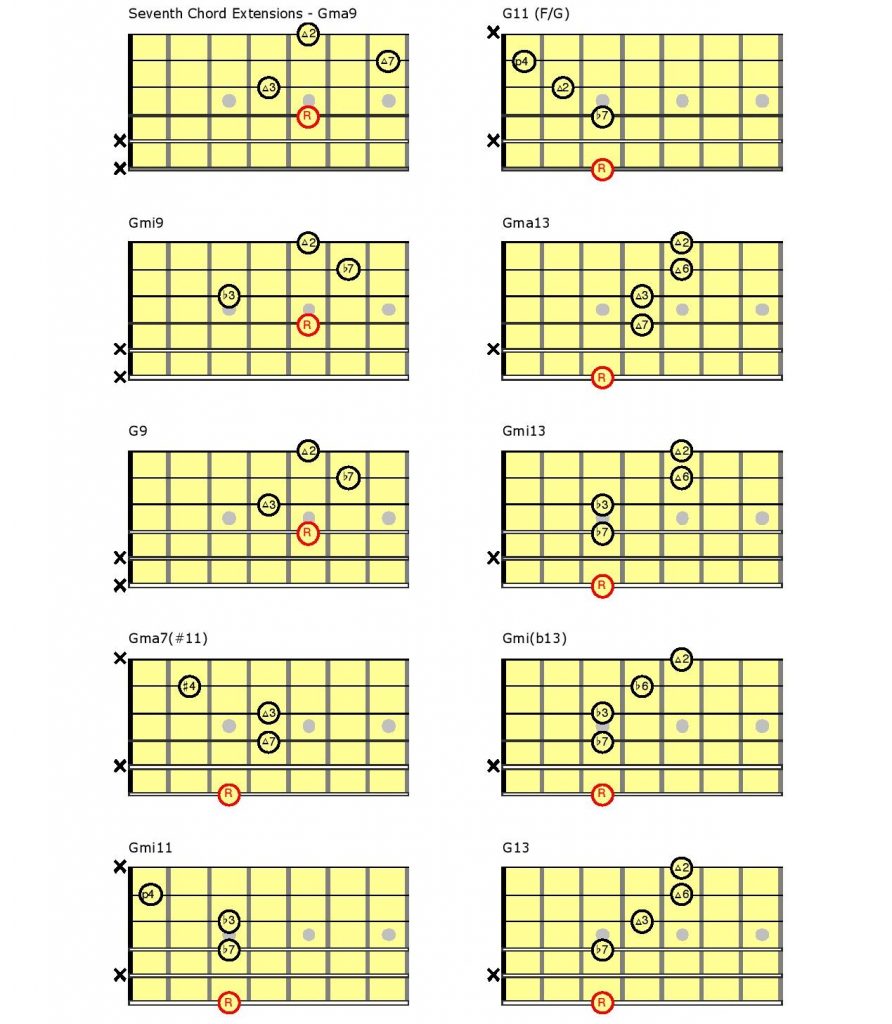 Guitar charts.