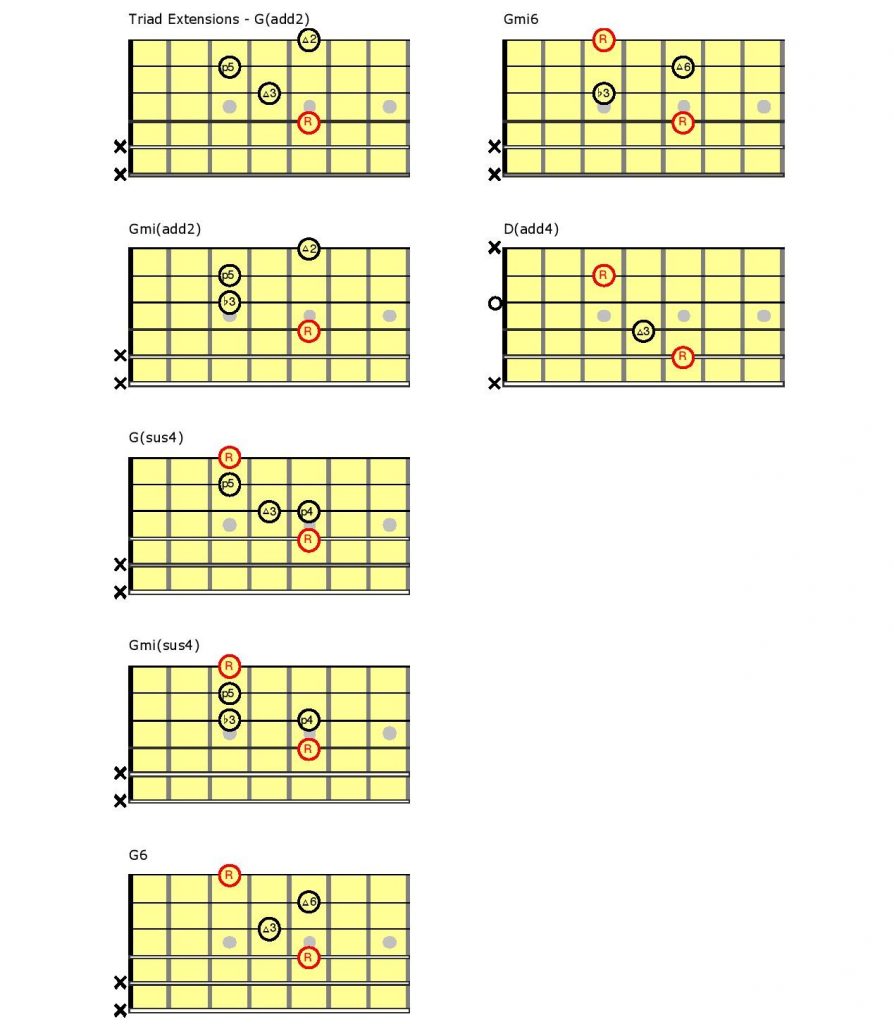 Guitar charts.