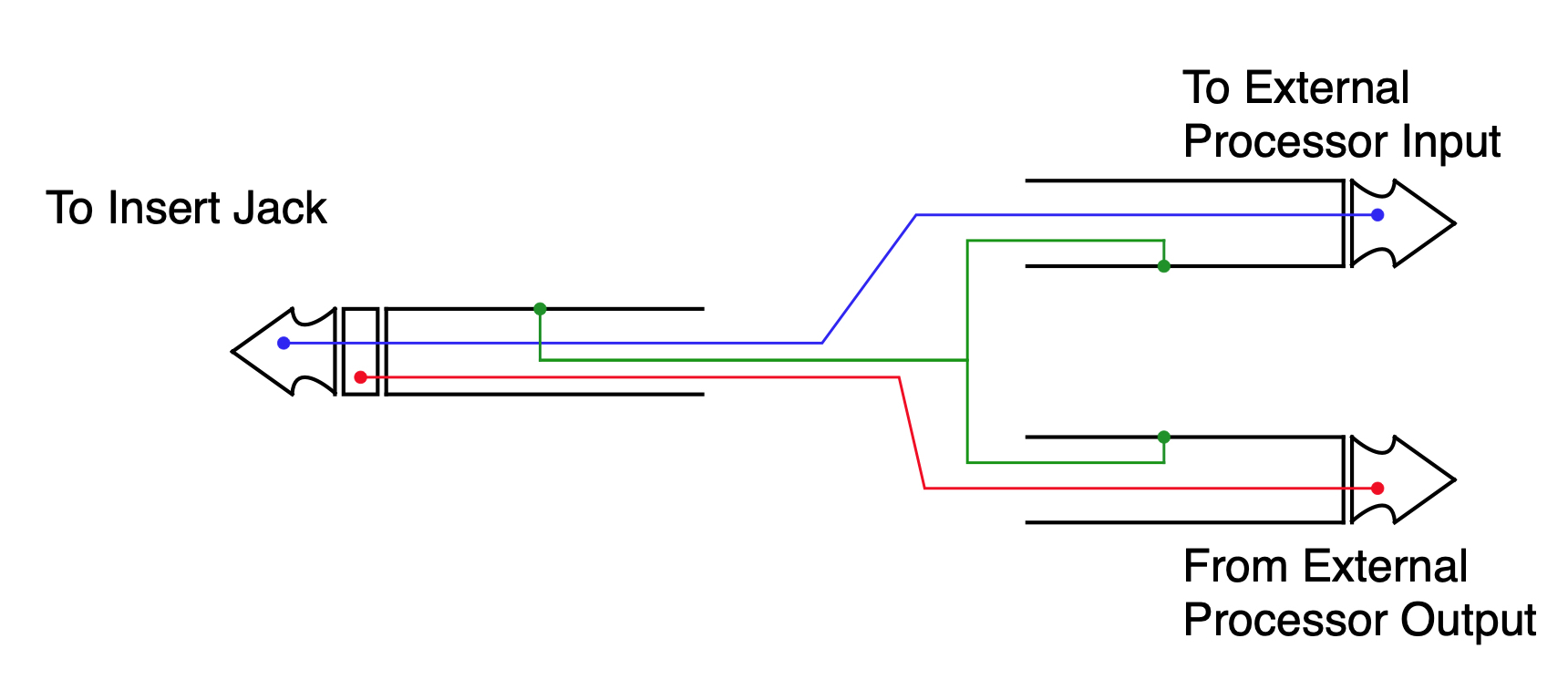 Inserts_Fig3 Diagram.
