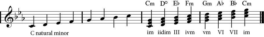 Minor blues scale