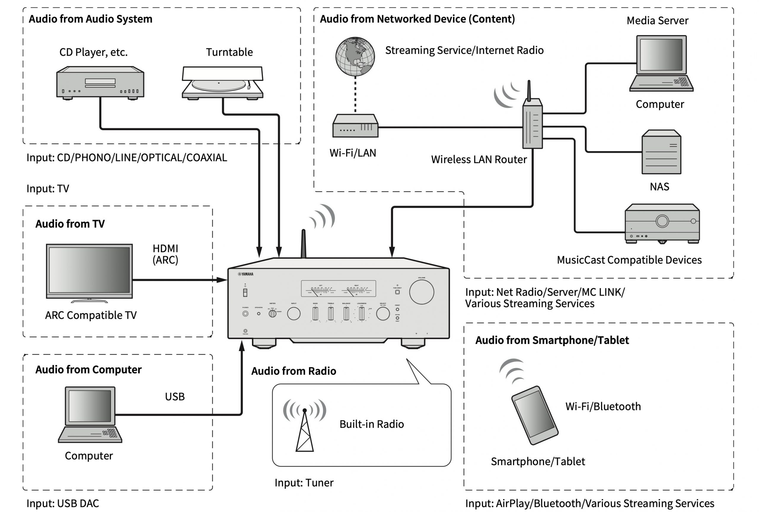 Fig.-4_connectivity-diagram-scaled Diagram.