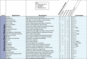 elementary web-apps chart
