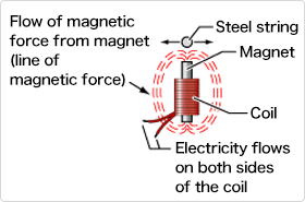 mechanism_a02_02 Diagram.