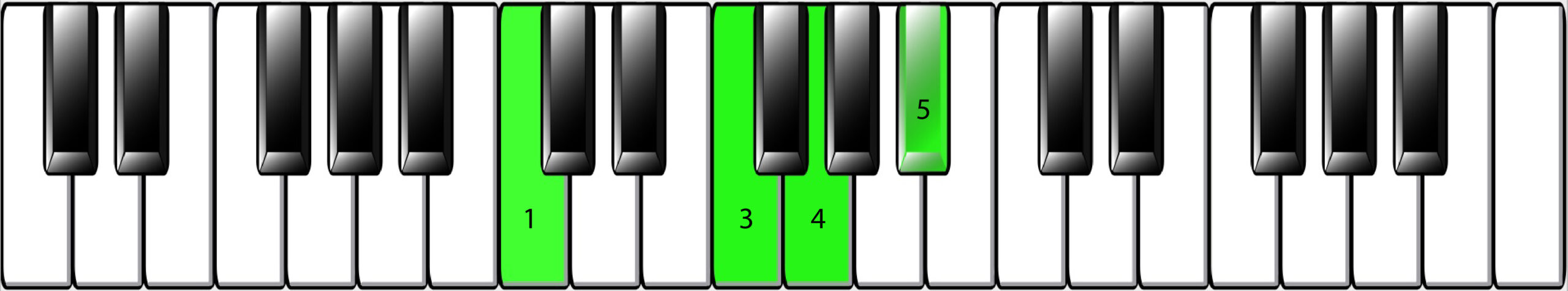 WRK-45_Fig.-13-keys_fingering-01-scaled Keyboard diagram.