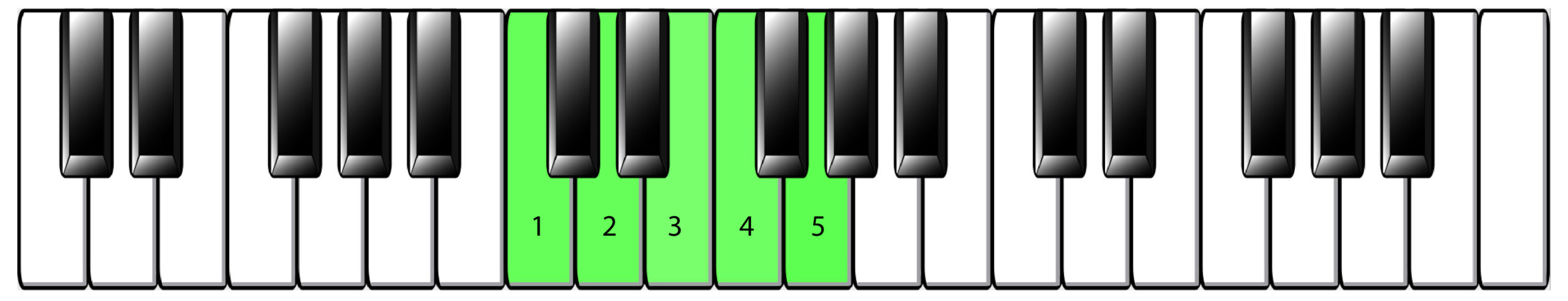 WRK-45_Fig.-2-01-scaled Keyboard diagram.