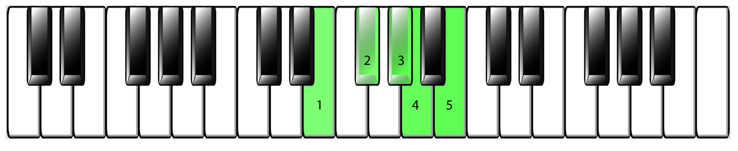 WRK-45_Fig.-4-01-scaled Keyboard diagram.