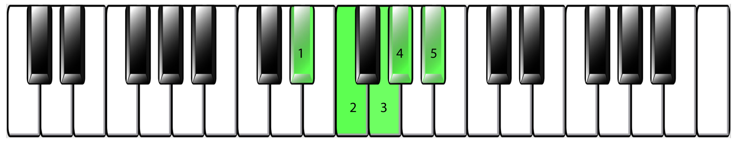 WRK-45_Fig.-6-01-scaled Keyboard diagram.
