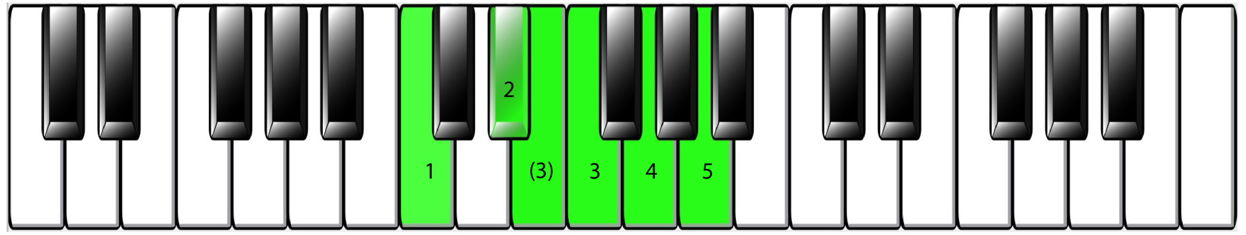 WRK-45_Fig.-8-01-scaled Keyboard diagram.