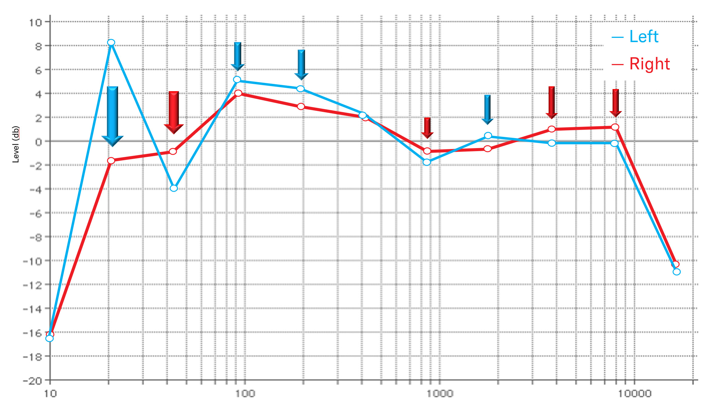 ypao05 Graph.
